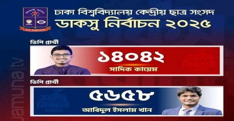 ভিপি সাদিক-জিএস ফরহাদ-এজিএস মহিউদ্দীন— ডাকসুতে শিবিরের জয়জয়কার