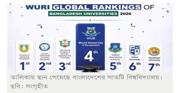 ডব্লিউইউআরআই র‍্যাংকিংয়ে সাফল্য, দেশে চতুর্থ ওয়ার্ল্ড ইউনিভার্সিটি অব বাংলাদেশ